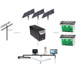 750 Watts Complete Solar Unit